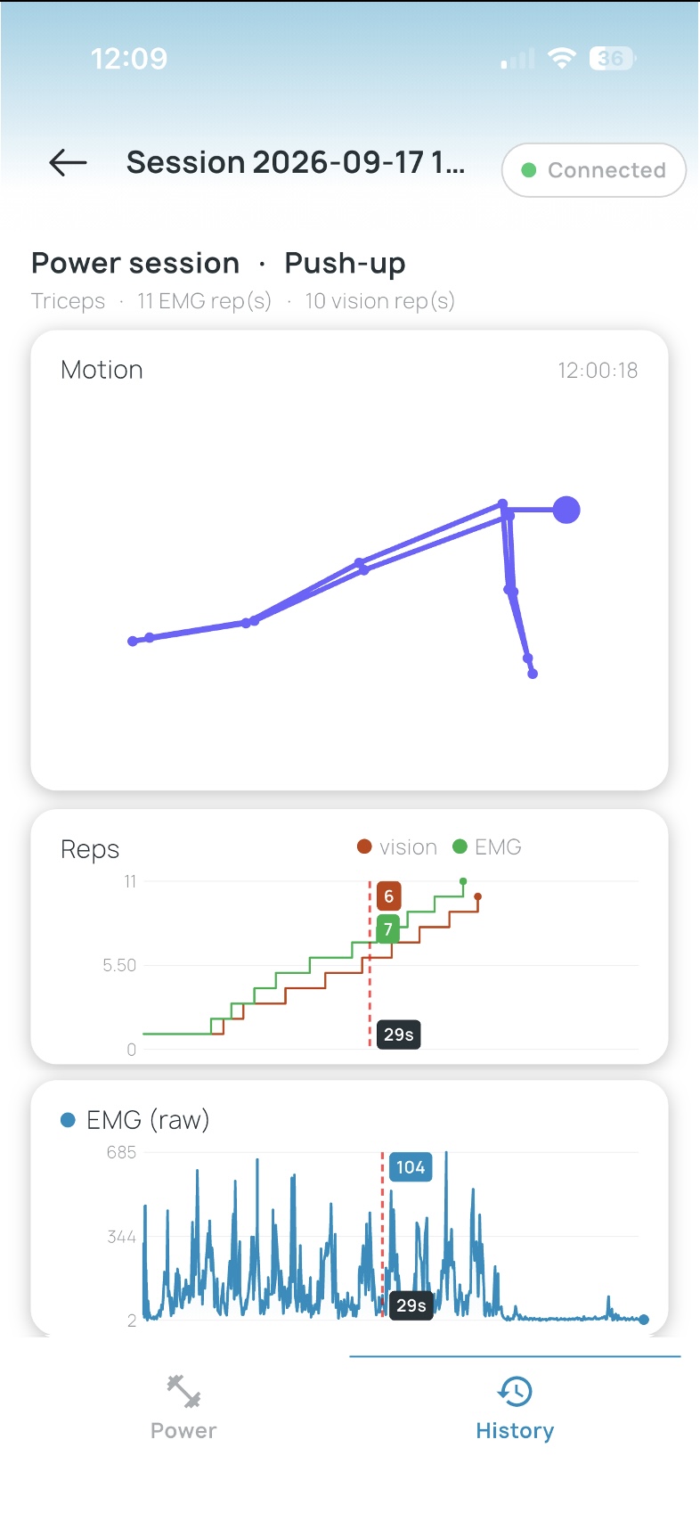 Power workout review: motion path, rep comparison, and raw EMG trace for a push-up session